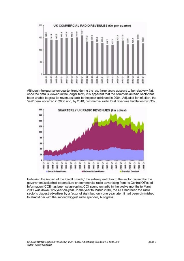 Radio: Revenue, reach, and resilience